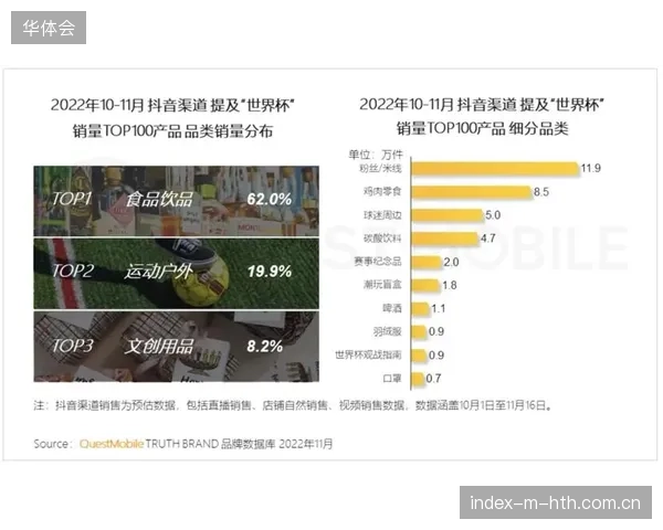 赛事版权服务运营逻辑由执行对齐转向全周期价值挖掘，单项直播销售模式正走向终点